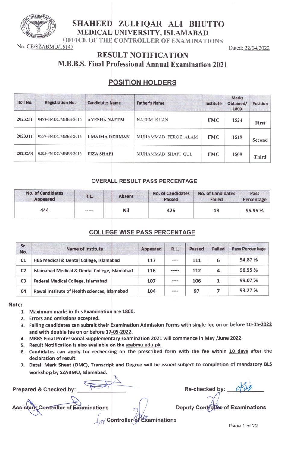SZABMU MBBS Final Professional Annual Examination Result 2021