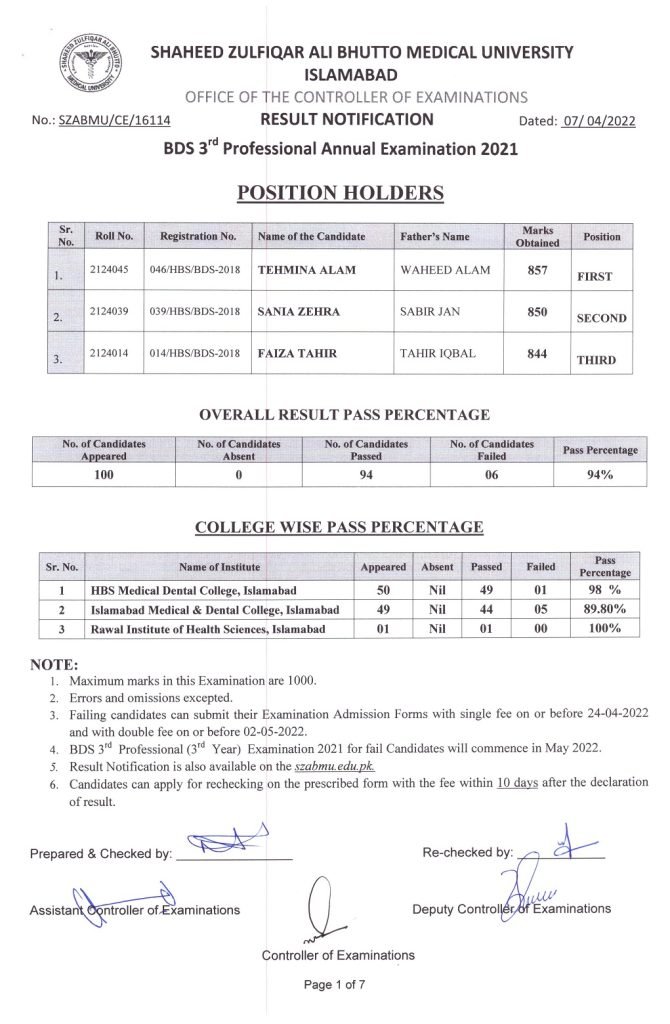 SZABMU BDS 3rd Professional Annual Examination Result 2021