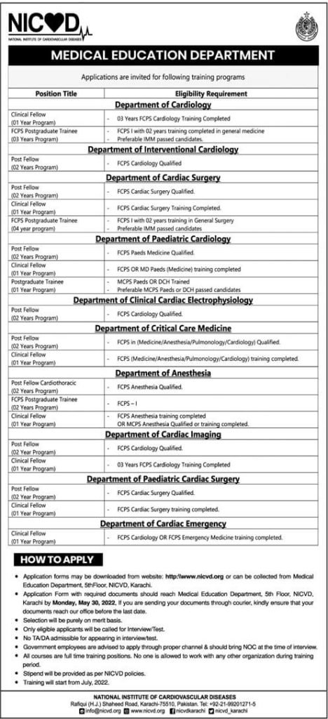 NICVD Karachi Jobs 2022 for Medical Education Department