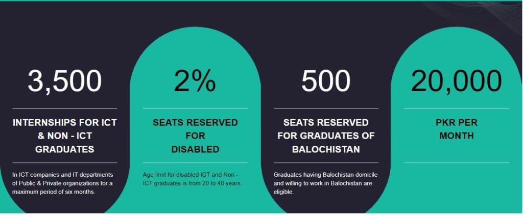 PSEB Internship 2022 for ICT and Non-ICT Graduates