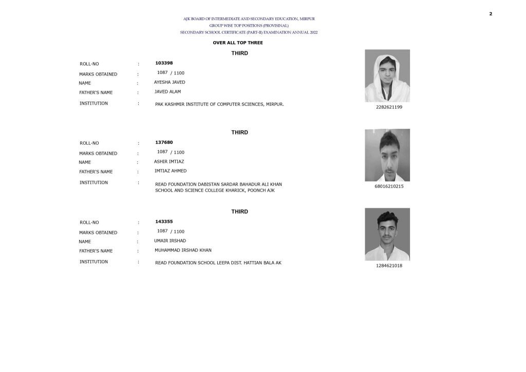 AJKBISE 10th Class Overall Top Positions 2022