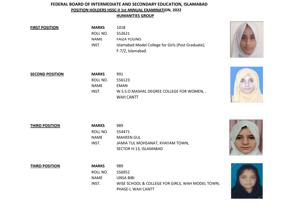 FBISE 2nd year Position Holders - Humanities Group
