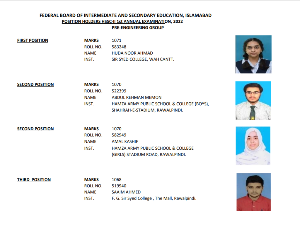FBISE 2nd year Position Holders - Pre Engineering Group