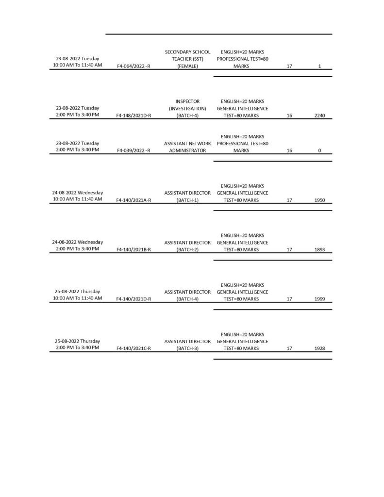GR Phase-III/2022 Screening Test Schedule for Karachi