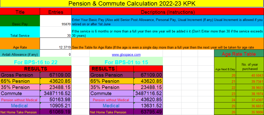 KPK Govt Issue Pension Calculator 2022-23 for Employees