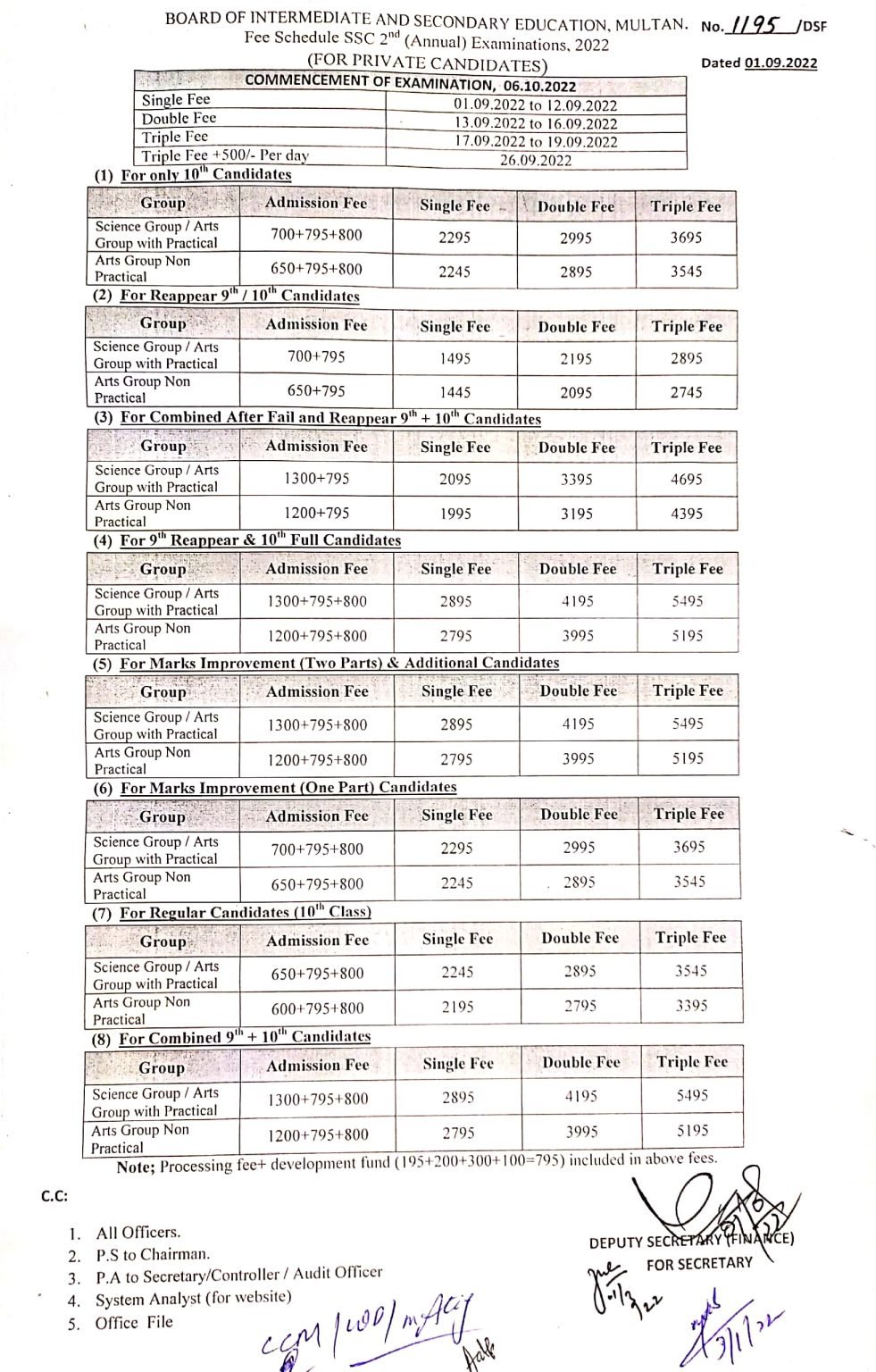 BISE Multan Board SSC 2nd Annual Examination Fee Schedule 2022 BISE Multan Board SSC 2nd Annual Examination Fee Schedule 2022