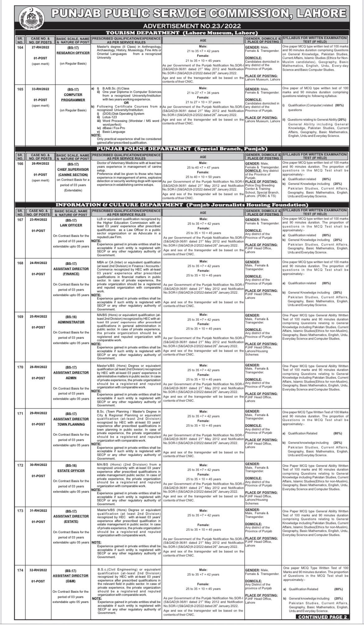 PPSC Jobs Advertisement # 23/2022 for Police Department & Others