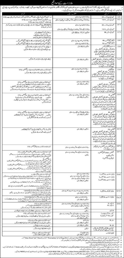 Pak Army Latest Jobs 2022 for PO Box 758 Rawalpindi Pak Army Latest Jobs 2022 for PO Box 758 Rawalpindi