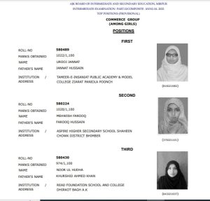 AJKBISE 12th Commerce Girls Toppers 2022