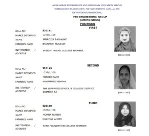 AJKBISE 12th Pre-Engineering Girls Toppers 2022