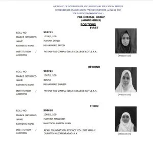 AJKBISE 12th Pre-Medical Girls Toppers 2022