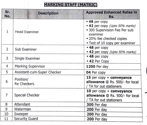 Marking Staff (Matric) increased rates
