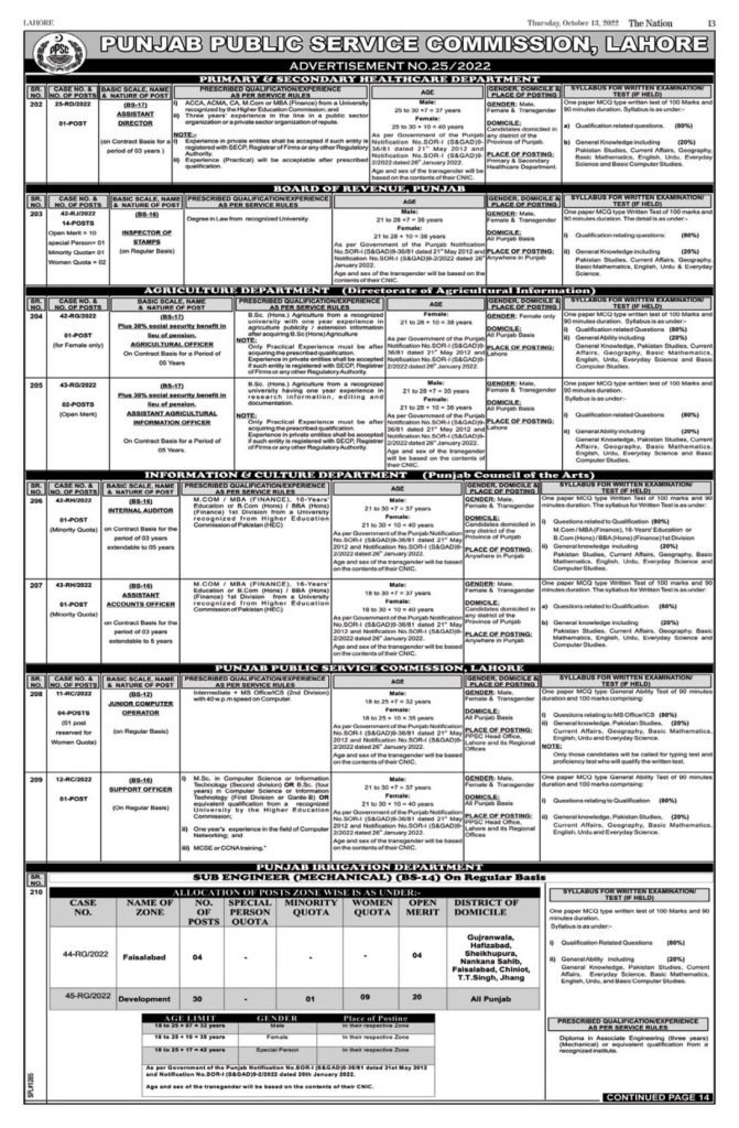 PPSC Advertisement No 25/2022 Latest October Jobs PPSC Advertisement No 25/2022 Latest October Jobs