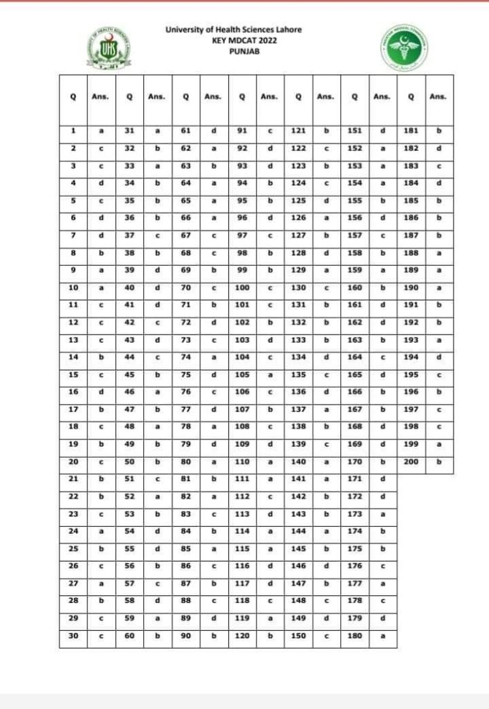 UHS MDCAT Answer Key