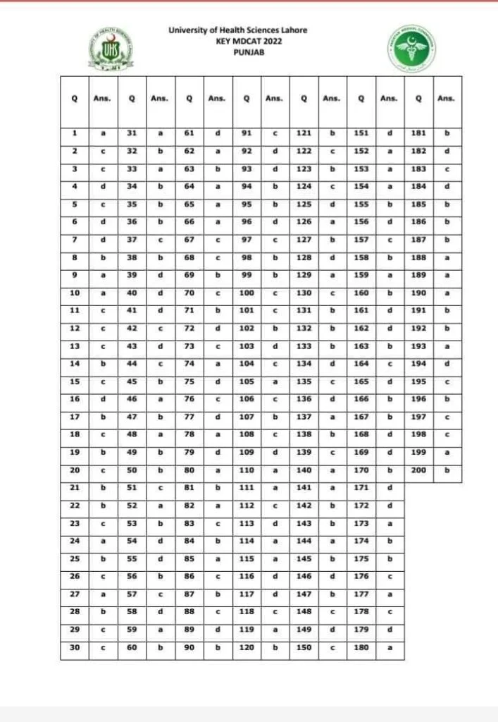 UHS MDCAT Answer Key