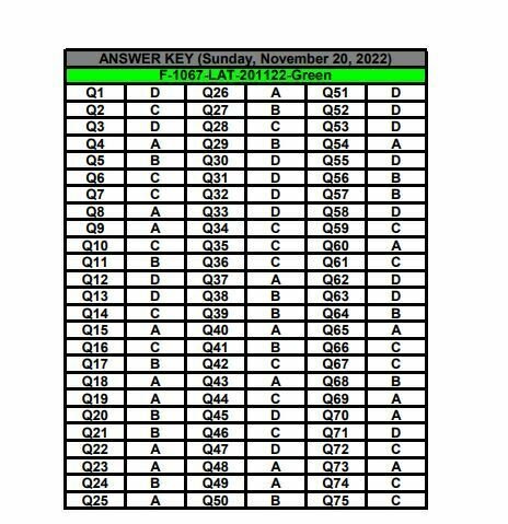 HEC Issue LAW Admission Test (LAT) Answer Keys Test Held on 20th November 2022