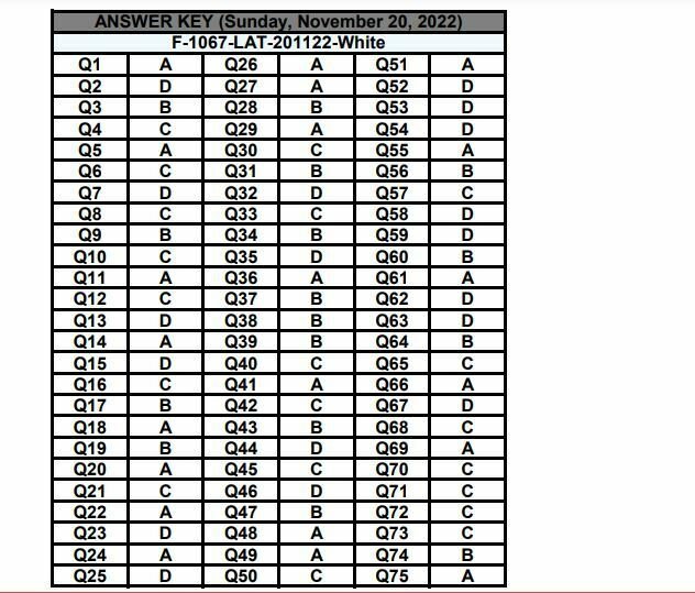 HEC Issue LAW Admission Test (LAT) Answer Keys Test Held on 20th November 2022