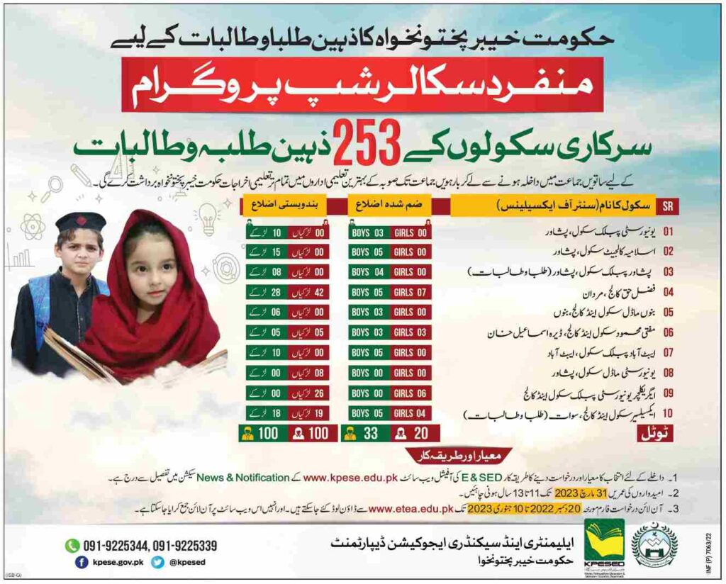 KPK Govt scholarship 2023