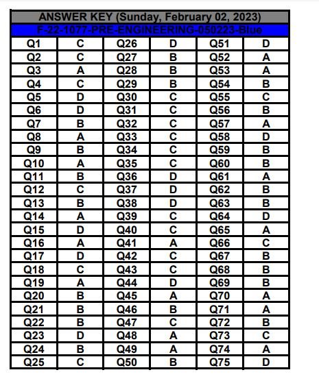 HEC Issued UET (USAT Pre-Engineering) Answer Keys 2023