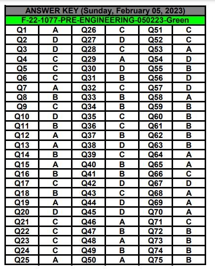 HEC Issued UET (USAT Pre-Engineering) Answer Keys 2023