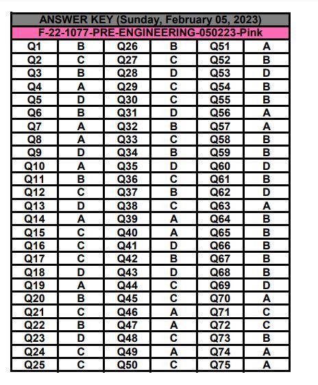HEC Issued UET (USAT Pre-Engineering) Answer Keys 2023