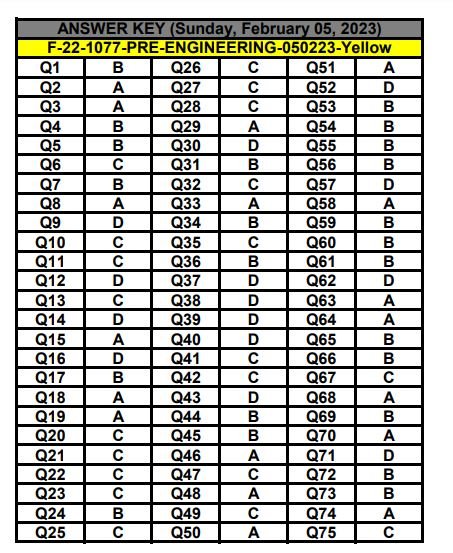 HEC Issued UET (USAT Pre-Engineering) Answer Keys 2023