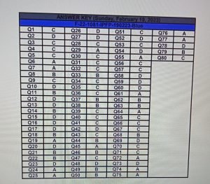 HEC Issued Interim Placement of Fresh Ph.D. Program (IPFP) Test Answer Keys 2023