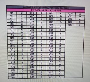 HEC Issued Interim Placement of Fresh Ph.D. Program (IPFP) Test Answer Keys 2023