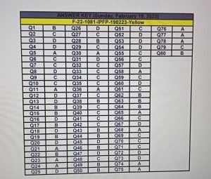 HEC Issued Interim Placement of Fresh Ph.D. Program (IPFP) Test Answer Keys 2023