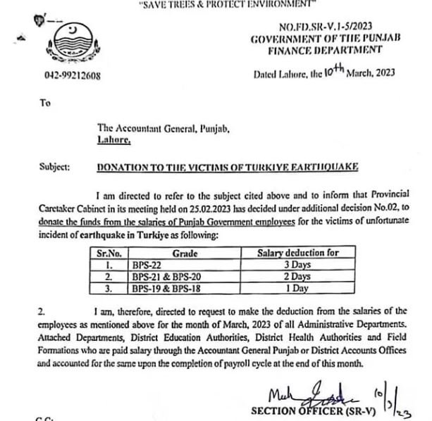 deduction of employee salaries