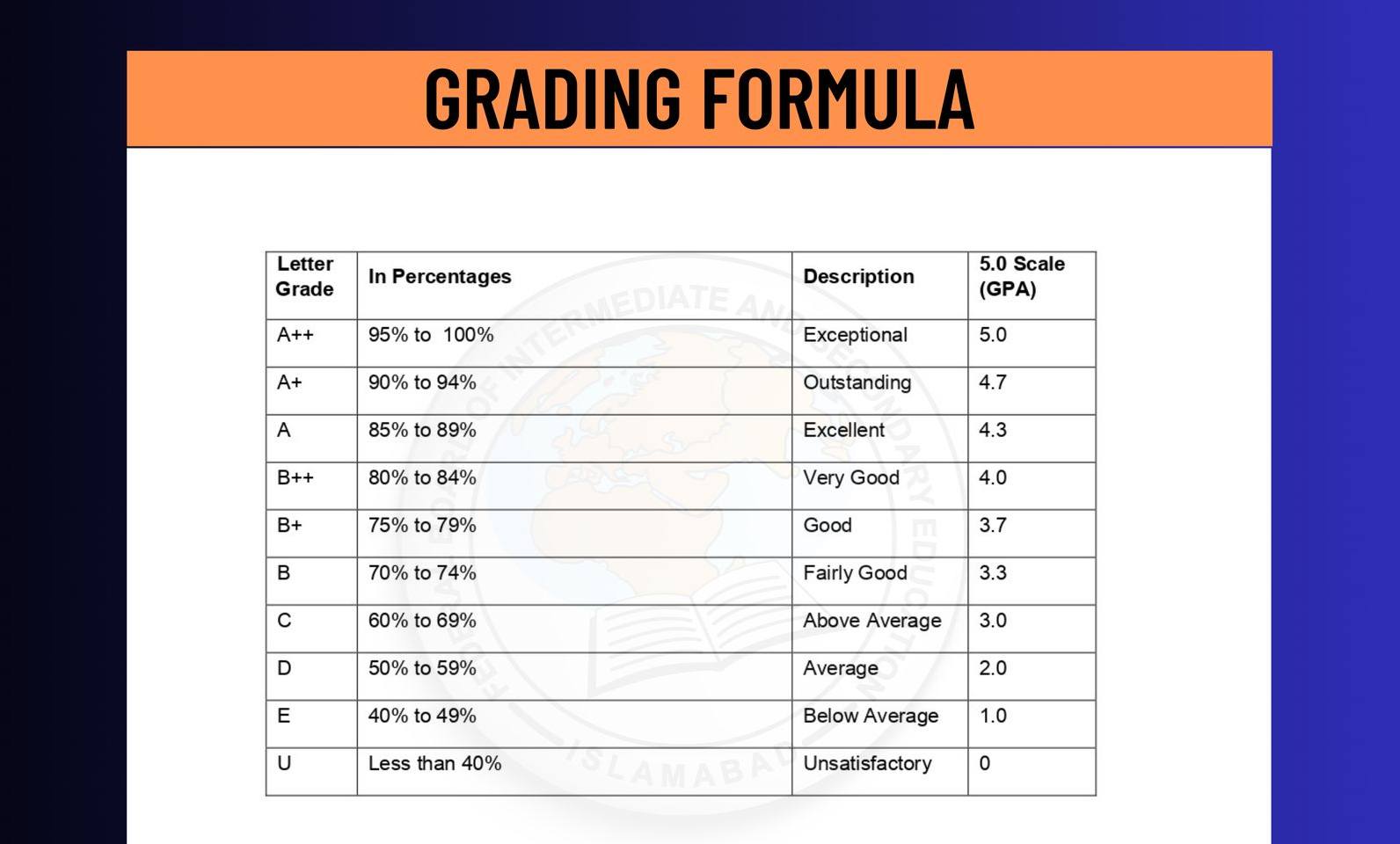 FBISE Introduced the Phased Manner Grading System for Exam Marking