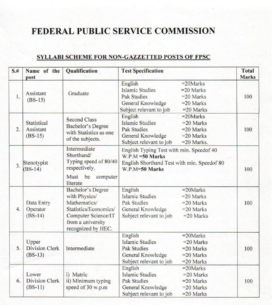 FPSC Syllabus for the Non-Gazetted Posts 2023