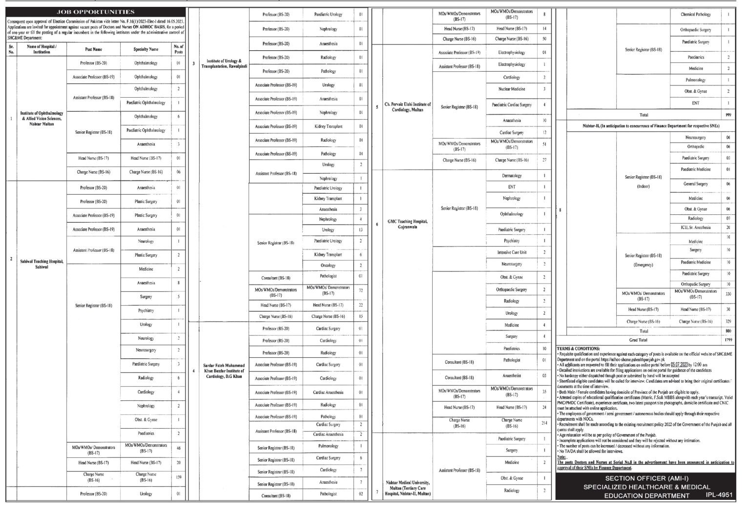 Specialised Healthcare & Medical Education Department Jobs 2023