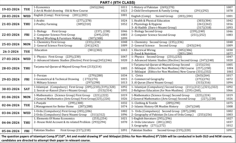 BISE Rawalpindi 9th Class 1st Annual Examination Date sheet 2024